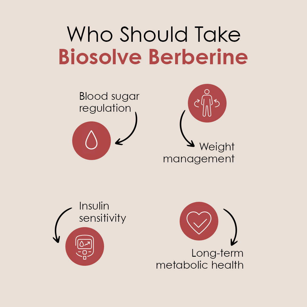 BioSolve Berberine | 9X More Absoprtion | 5-in-1 Syngergistic Blend