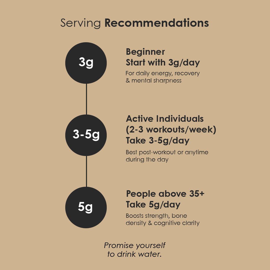 Creatine Monohydrate 200 Mesh | Ultra-Micronized for Maximum Absorption |Daily Strength, Focus & Recovery. Backed by Science, Designed for You