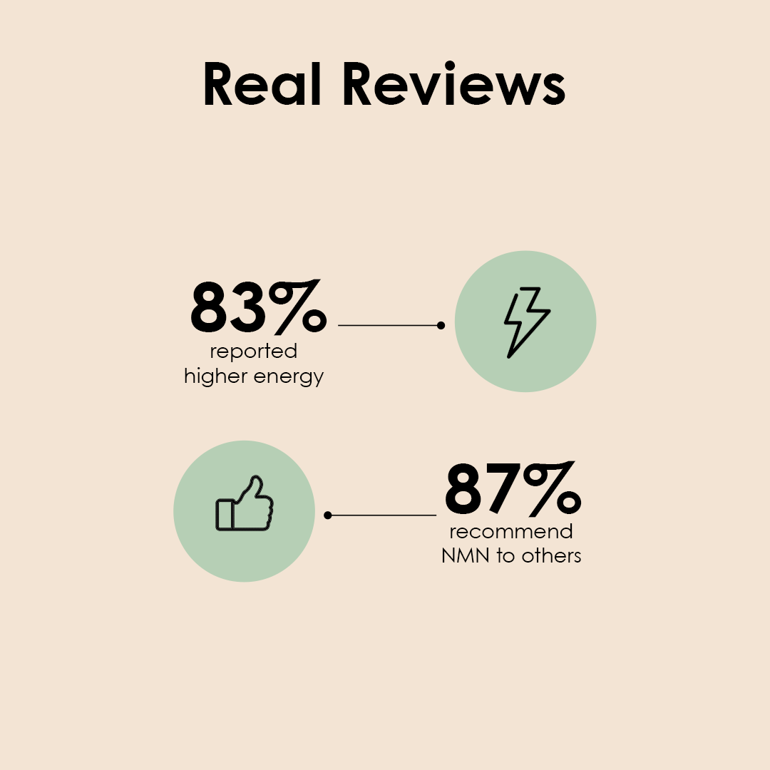 Pure β-NMN 500 mg | Nicotinamide Mononucleotide | More Energy, More Endurance, More Life