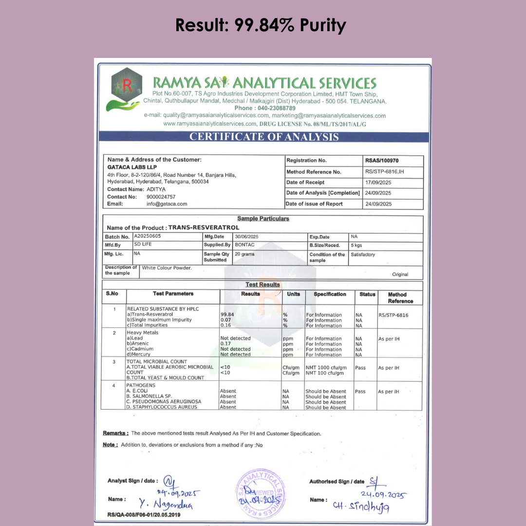 Pure Trans-Resveratrol - 250 mg | More Repair, Better Heart, More Life