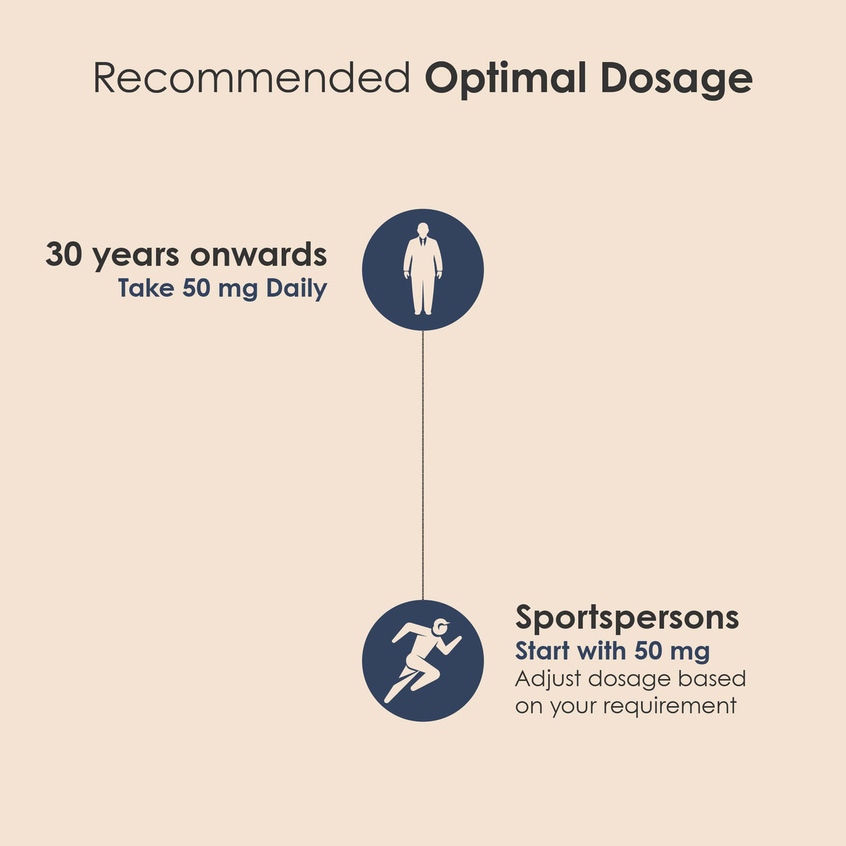 Apigenin - 50 mg | Better Sleep, More Focus, More Life