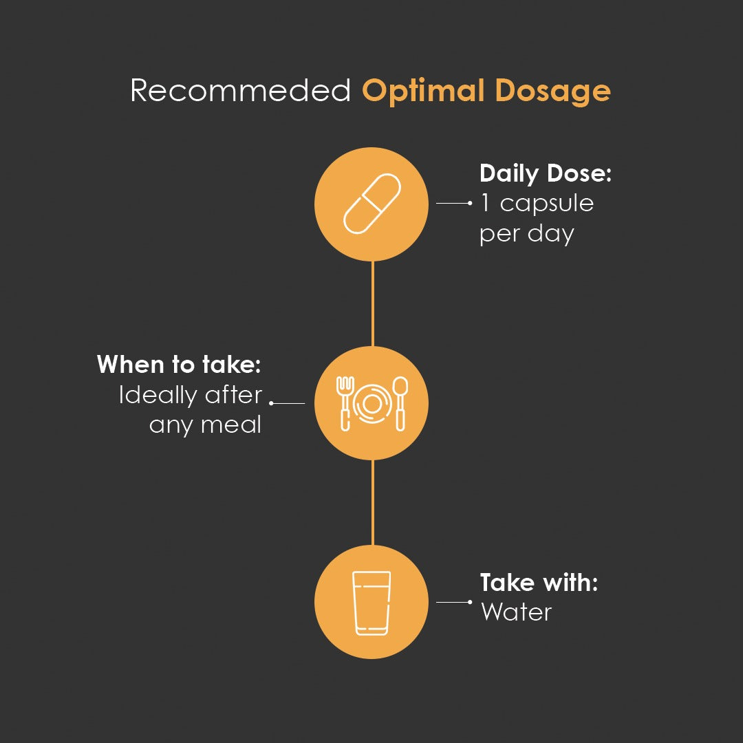 Liposomal Vitamin C | High Bioavailability| Immunity, Better Skin & Iron Absorption